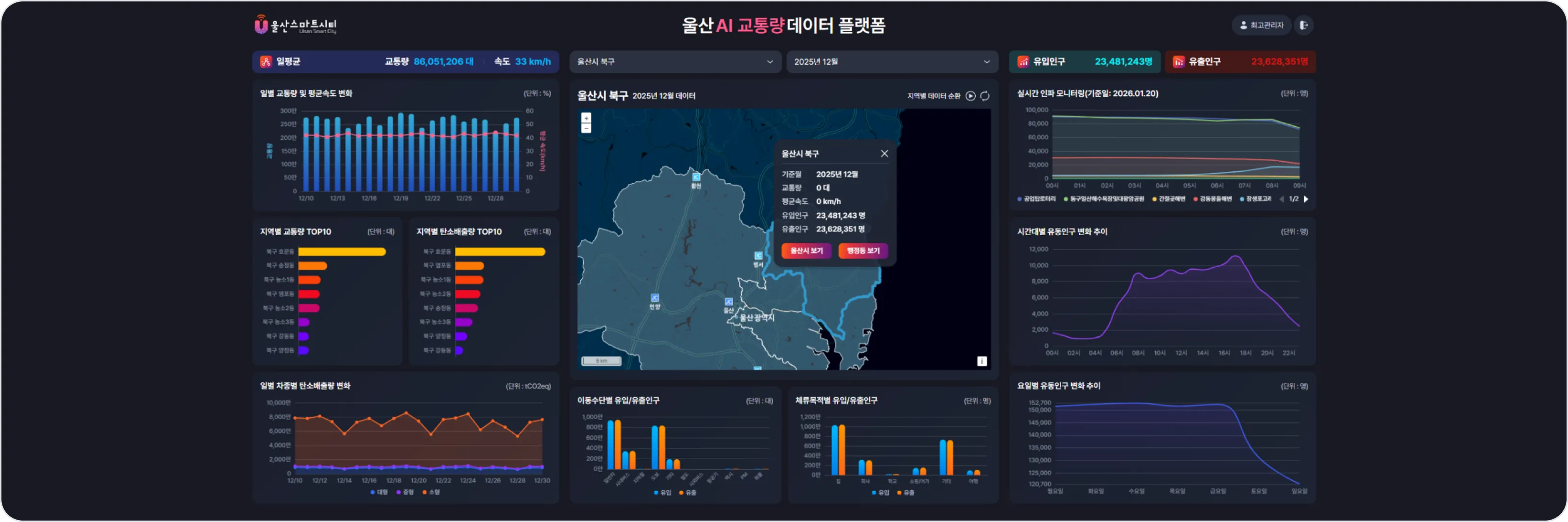 AI기반 교통량 데이터 플랫폼