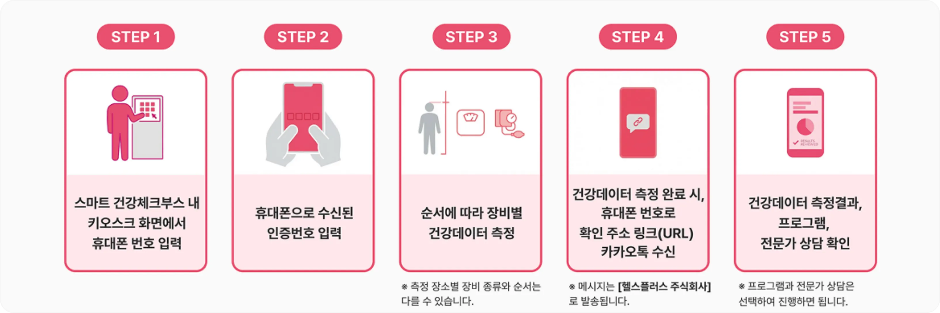 스마트 건강 체크부스 참여 방법