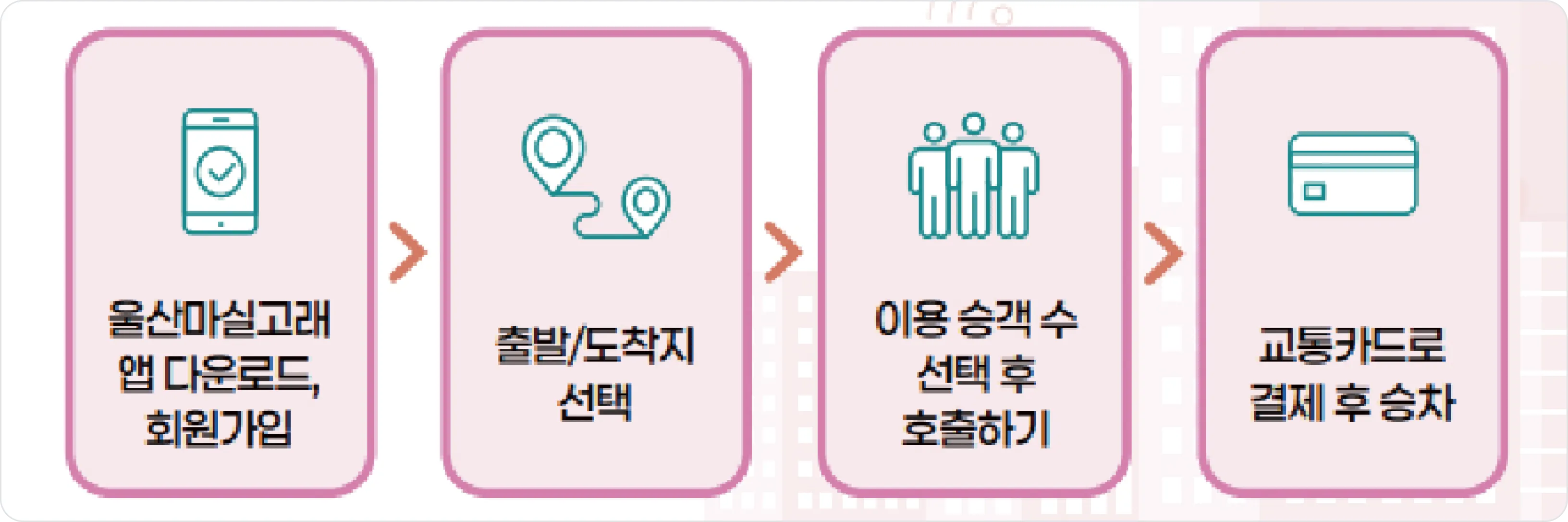 울산마실고래 이용방법