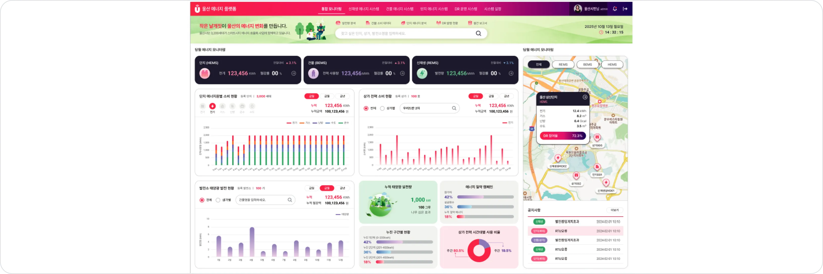 신재생 에너지 측정 시스템, HEMS & BEMS