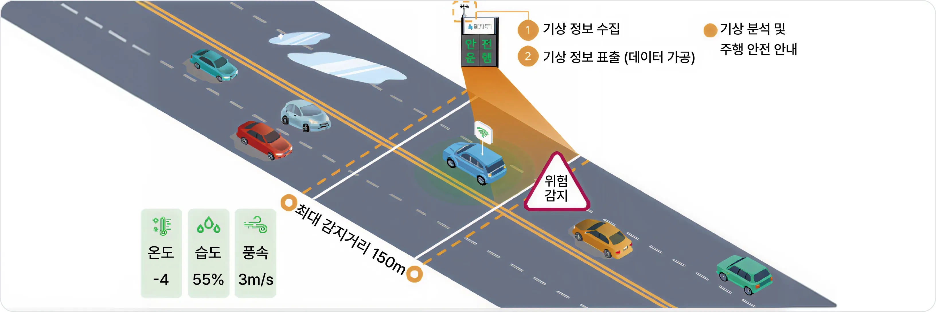 도로위험 감지 솔루션