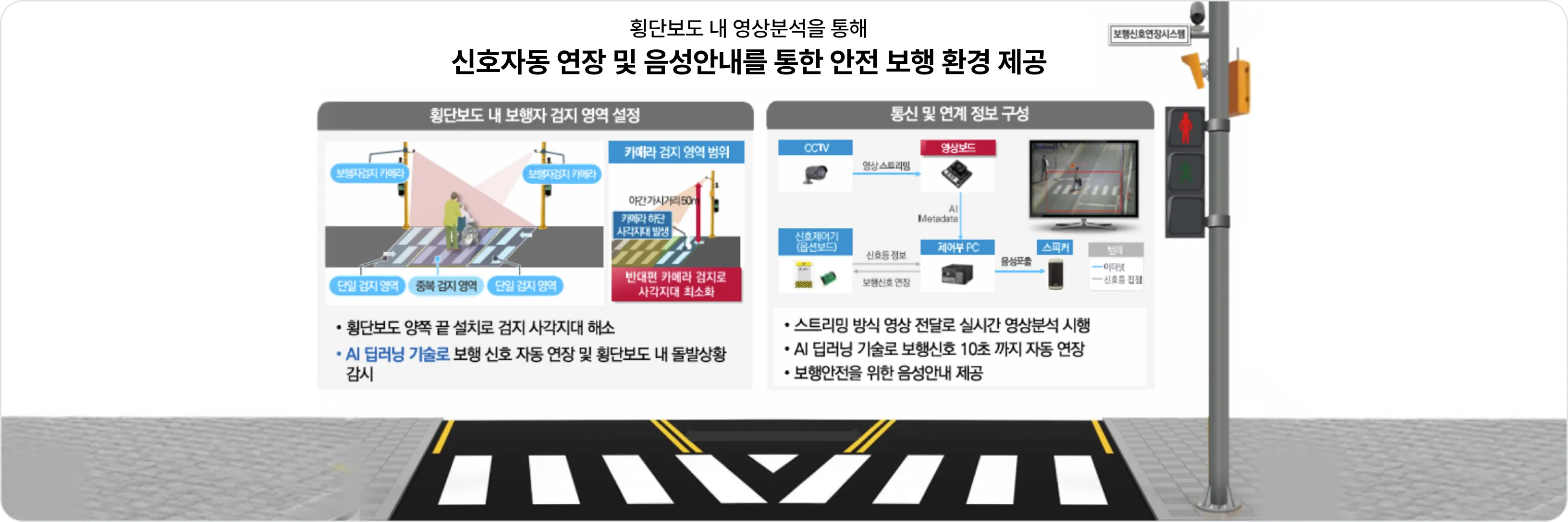 스마트 교통시설 횡단보도
