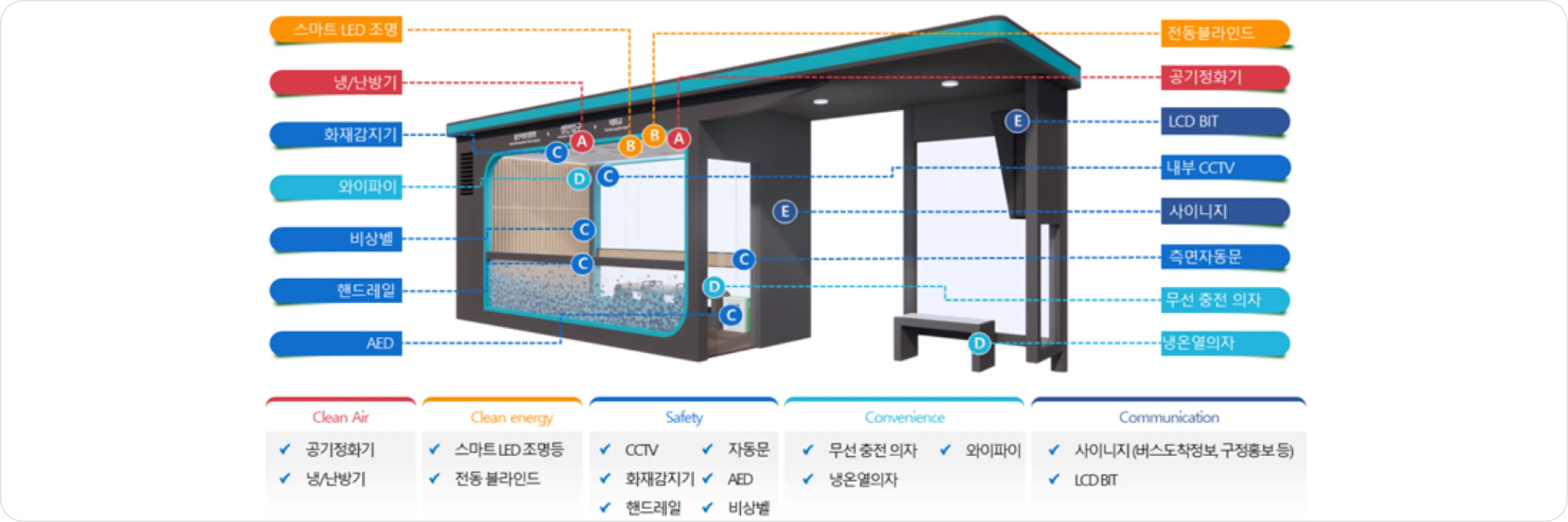 스마트 교통시설 스마트쉘터