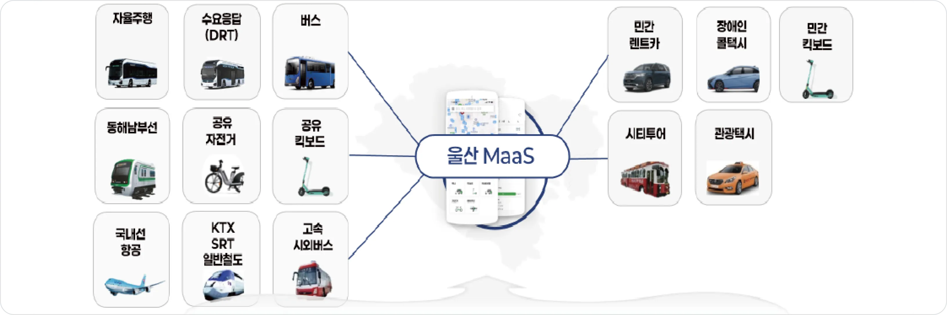 울산 MaaS 스마트 교통패스